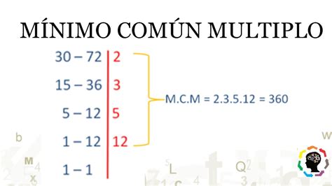 minimo comun multiplo de 8.